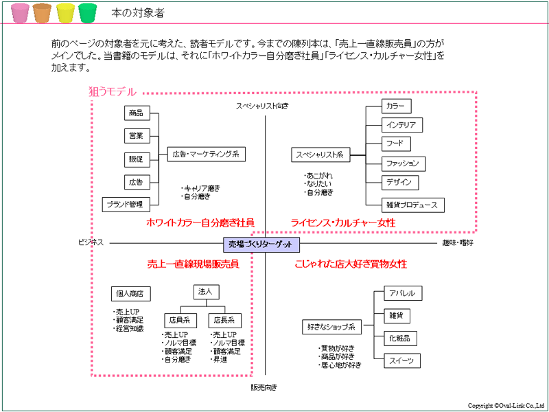 VMD本読者モデル