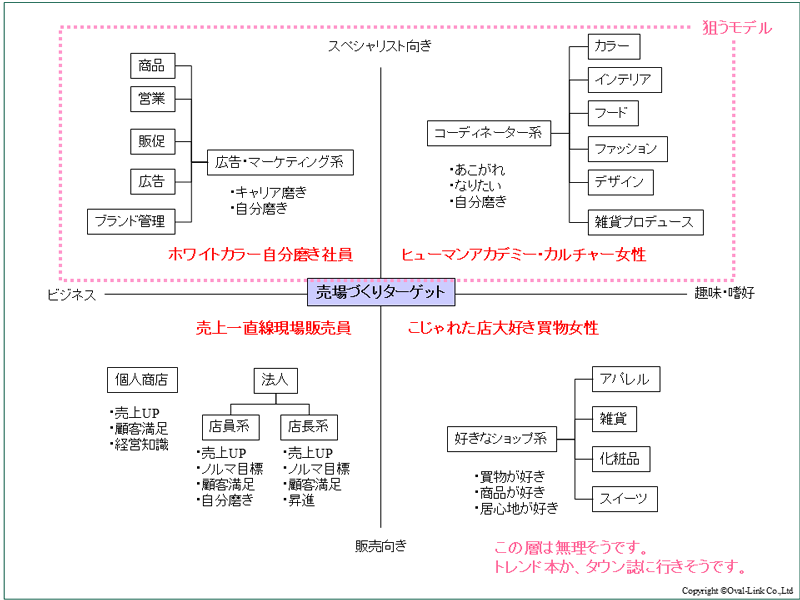 VMD本読者モデル2