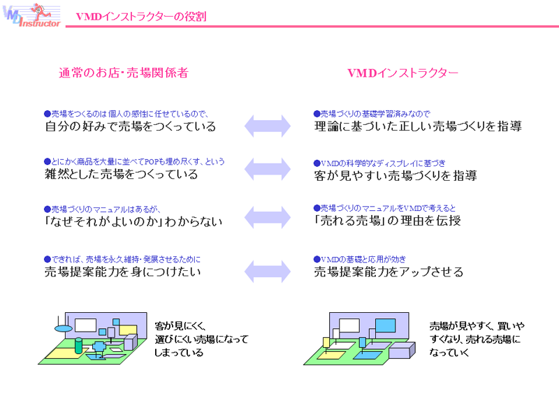 4VMDインストラクター ポジショニング