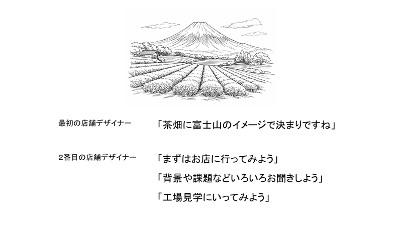 富士山に茶畑