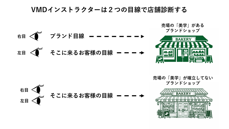 VMDインストラクター二つの目線